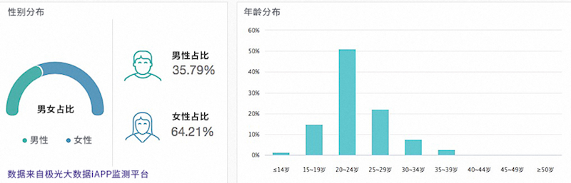 腾讯 vs 网易：手游行业上演“双雄记”-数据分析网