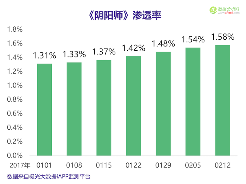腾讯 vs 网易：手游行业上演“双雄记”-数据分析网