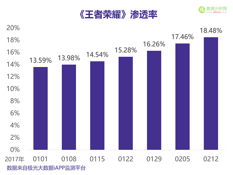 腾讯 vs 网易：手游行业上演“双雄记”-数据分析网