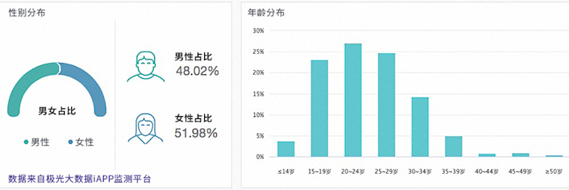 腾讯 vs 网易：手游行业上演“双雄记”-数据分析网