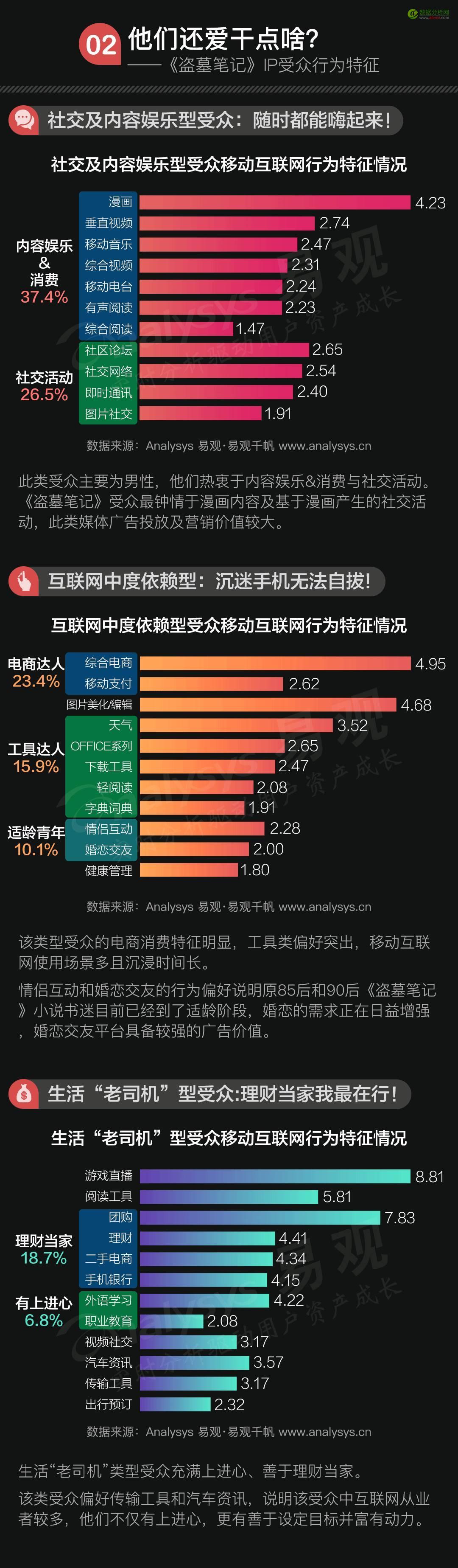 易观：《盗墓笔记》IP用户画像，知道这些才算铁杆粉丝！-数据分析网