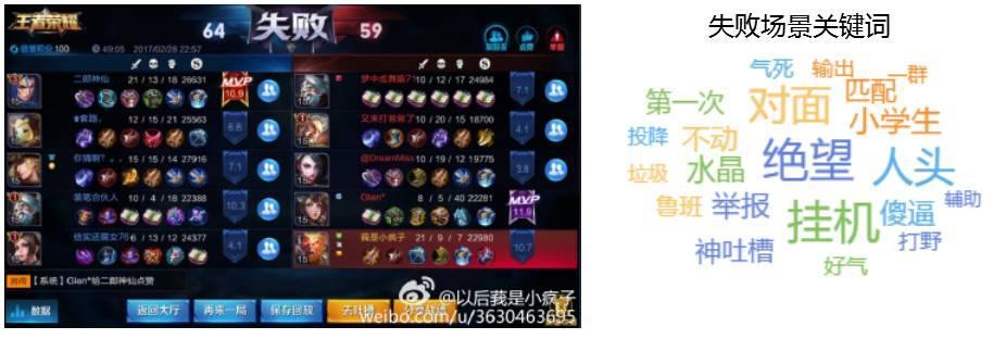 数据分析：小学生神助攻，王者荣耀完胜阴阳师-数据分析网