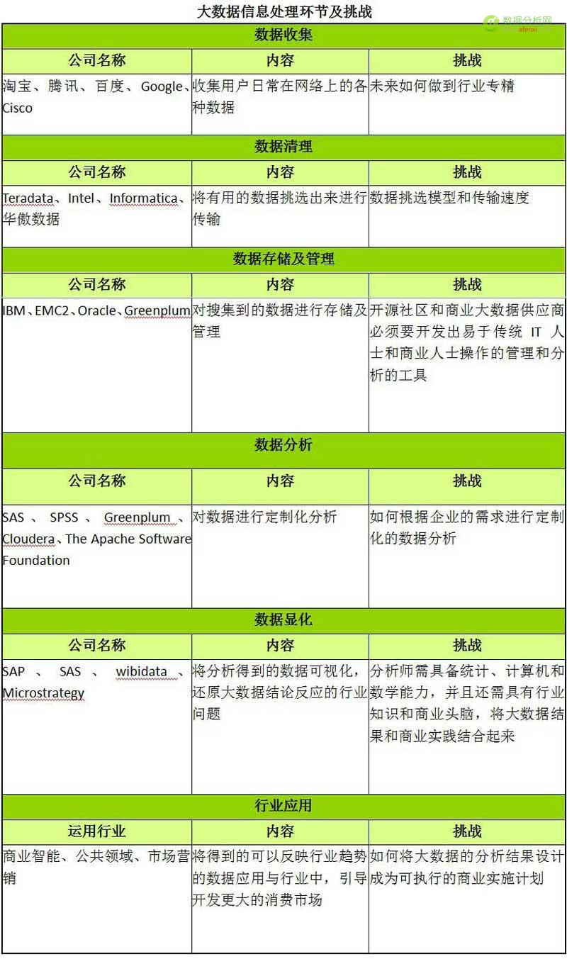 哈佛商业评论：谁来引领中国大数据的发展？-数据分析网