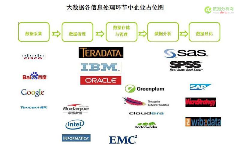 哈佛商业评论：谁来引领中国大数据的发展？-数据分析网