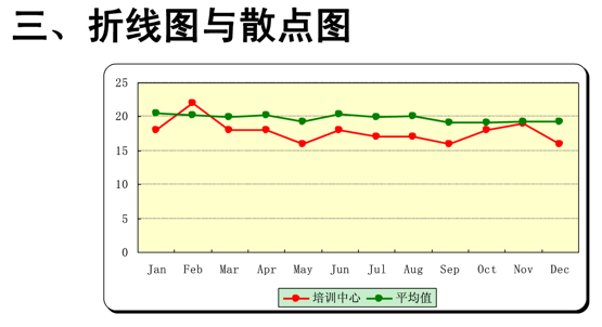 数据分析系列篇：玩转excel-数据分析网