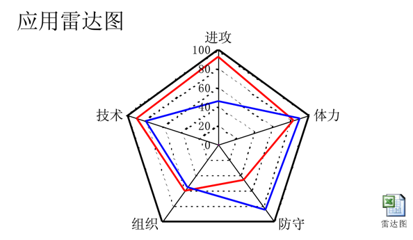 数据分析系列篇：玩转excel-数据分析网
