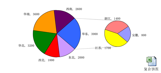 数据分析系列篇：玩转excel-数据分析网