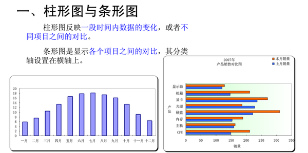 数据分析系列篇：玩转excel-数据分析网