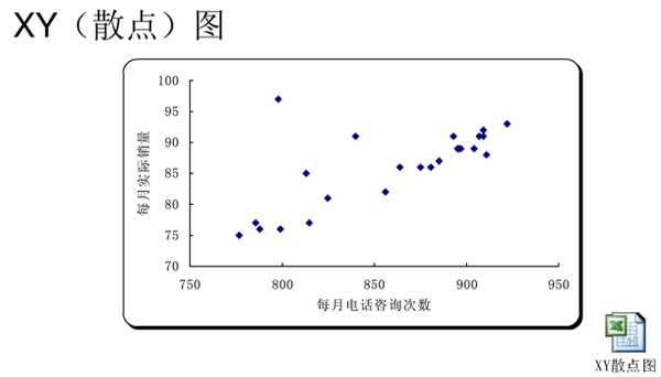 数据分析系列篇：玩转excel-数据分析网