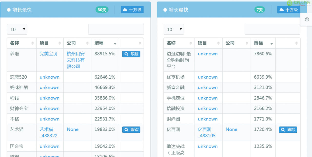 你用Python做过什么有趣的数据挖掘项目？-数据分析网