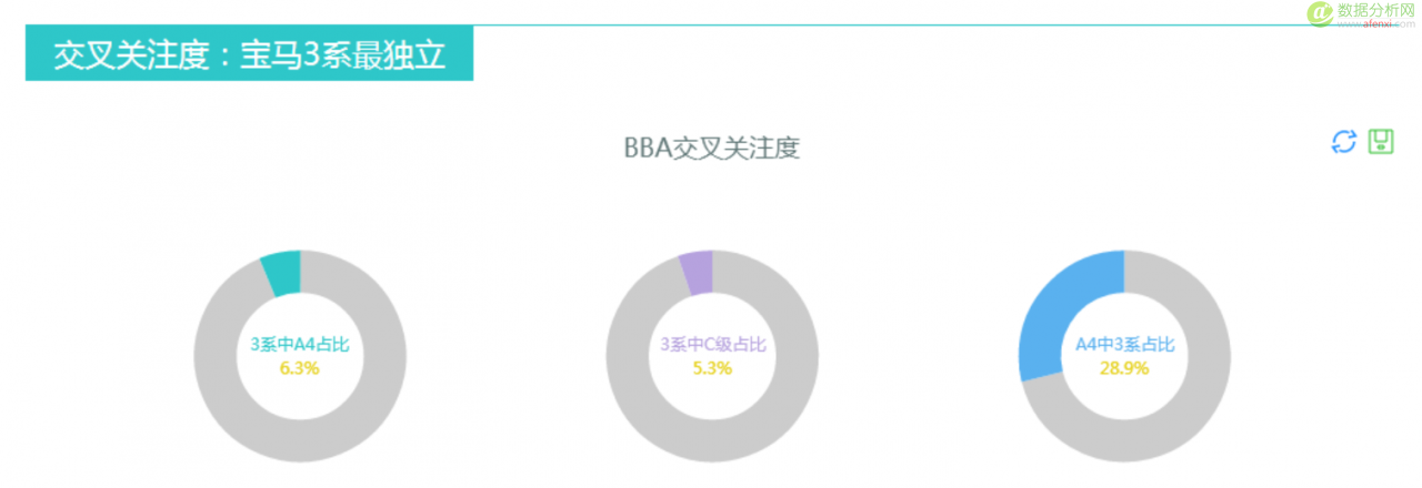 你用Python做过什么有趣的数据挖掘项目？-数据分析网