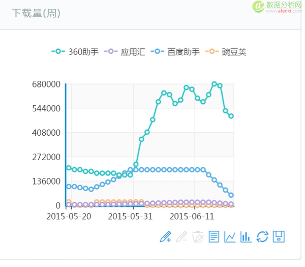 你用Python做过什么有趣的数据挖掘项目？-数据分析网
