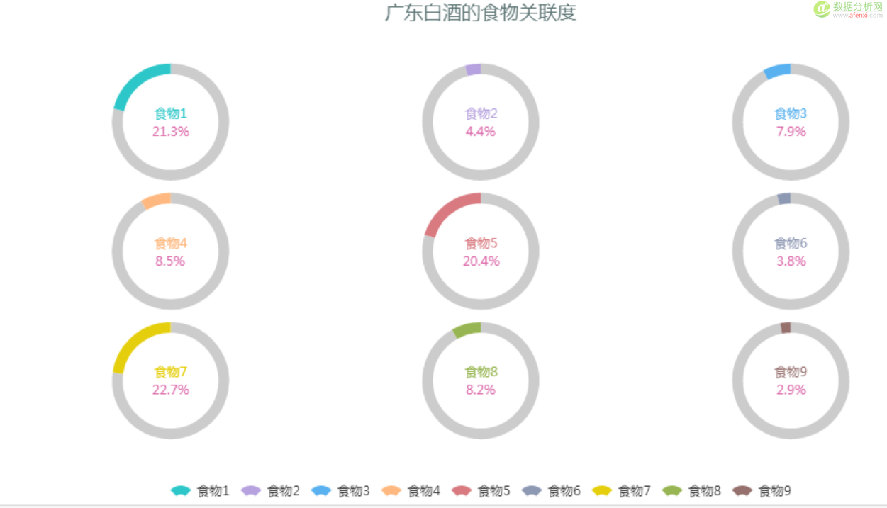 你用Python做过什么有趣的数据挖掘项目？-数据分析网