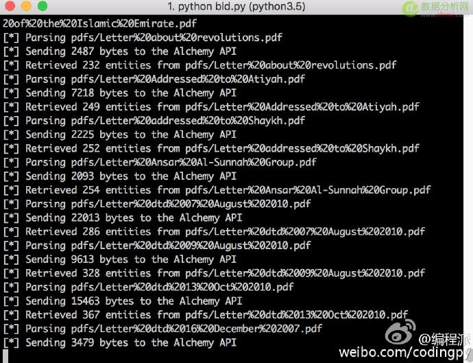 本·拉登的书架：Python文本分析拉登最常念叨什么？-数据分析网