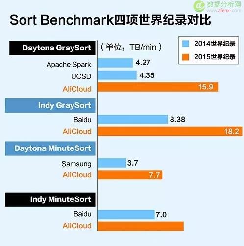 2015年大数据行业的9大关键词-数据分析网