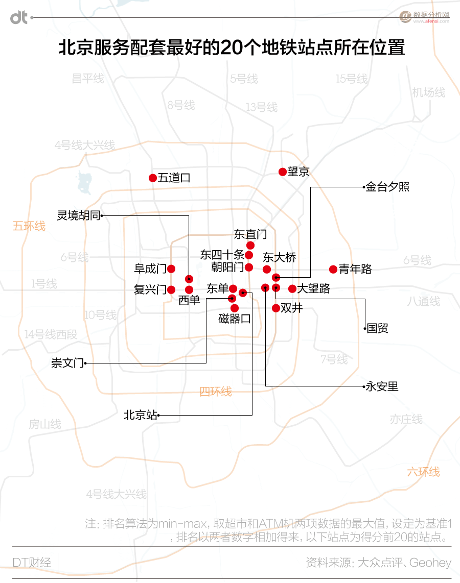 北京城市活跃报告：玩转278个地铁站点吃住行大数据-数据分析网