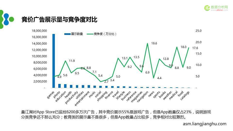 最新苹果竞价广告（ASM）市场分析报告-数据分析网