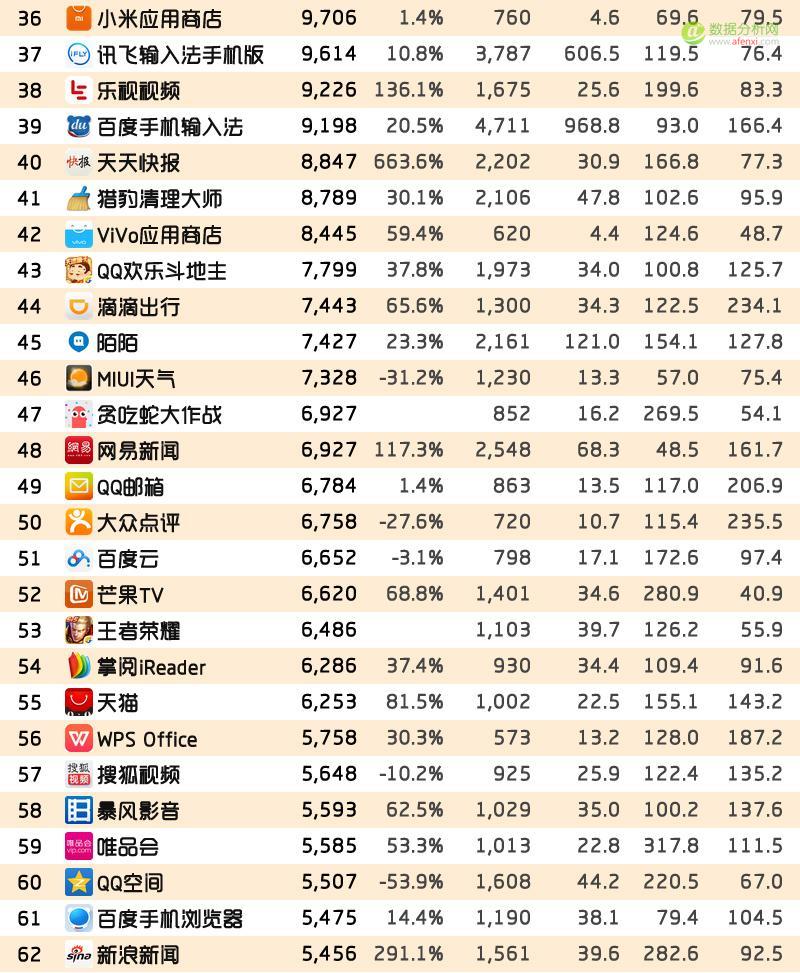 QuestMobile：2016年9月中国移动互联网TOP1000实力榜-数据分析网