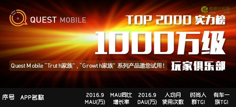 QuestMobile：2016年9月中国移动互联网TOP1000实力榜-数据分析网