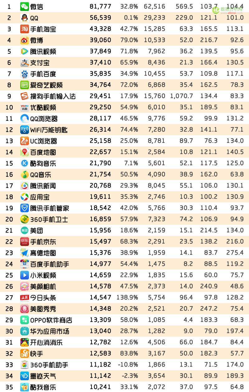 QuestMobile：2016年9月中国移动互联网TOP1000实力榜-数据分析网