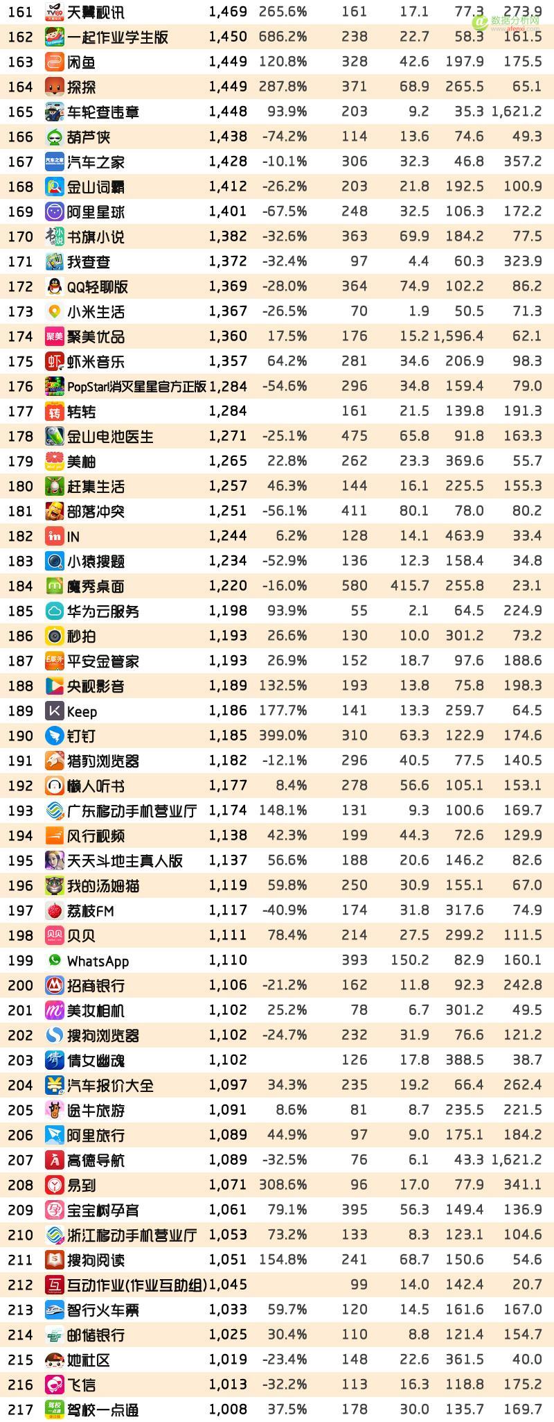 QuestMobile：2016年9月中国移动互联网TOP1000实力榜-数据分析网