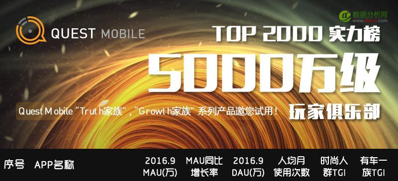 QuestMobile：2016年9月中国移动互联网TOP1000实力榜-数据分析网