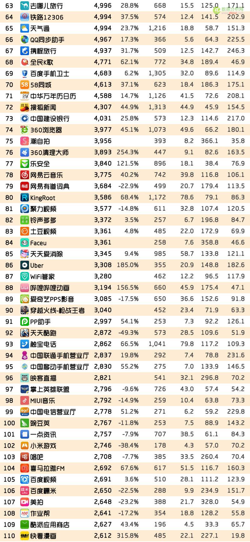 QuestMobile：2016年9月中国移动互联网TOP1000实力榜-数据分析网