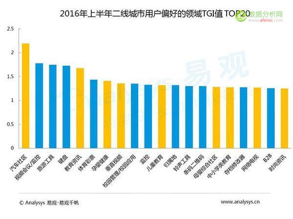 易观：中国各级城市用户行为差异到底有多大？-数据分析网