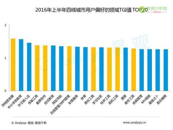 易观：中国各级城市用户行为差异到底有多大？-数据分析网