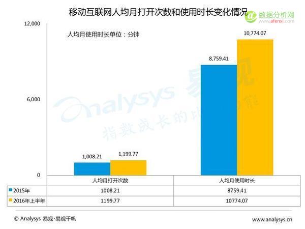 易观：中国各级城市用户行为差异到底有多大？-数据分析网
