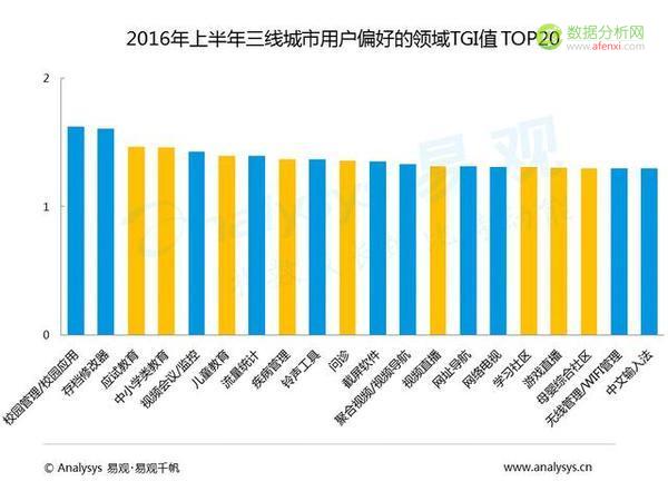 易观：中国各级城市用户行为差异到底有多大？-数据分析网