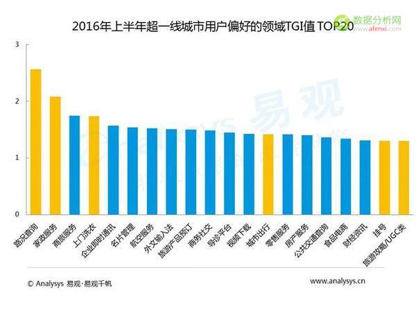 易观：中国各级城市用户行为差异到底有多大？-数据分析网