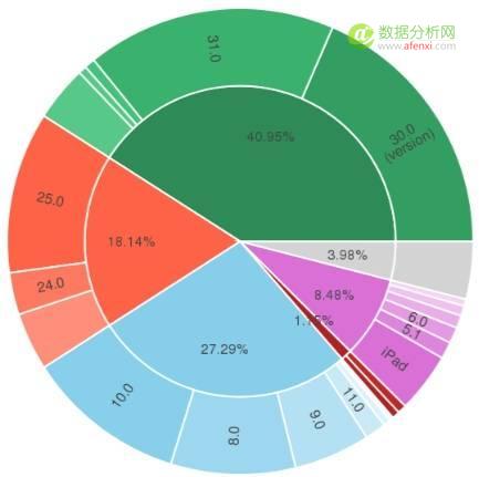 2017年度15个最好的数据科学领域Python库-数据分析网
