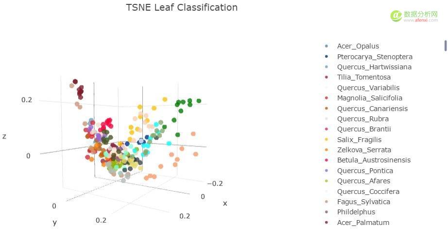 2017年度15个最好的数据科学领域Python库-数据分析网