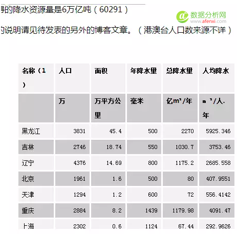 SAS网络爬虫抓取网页数据-数据分析网