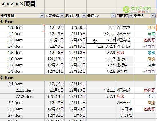 神马？用excel来做项目管理？-数据分析网