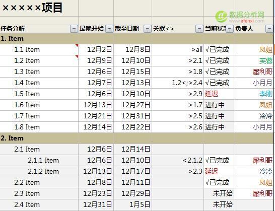 神马？用excel来做项目管理？-数据分析网