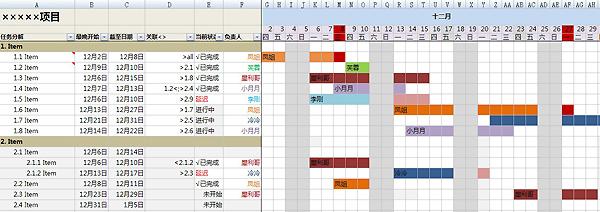 神马？用excel来做项目管理？-数据分析网