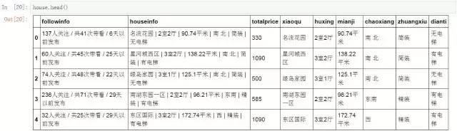 使用python抓取并分析数据—链家网(requests+BeautifulSoup)-数据分析网