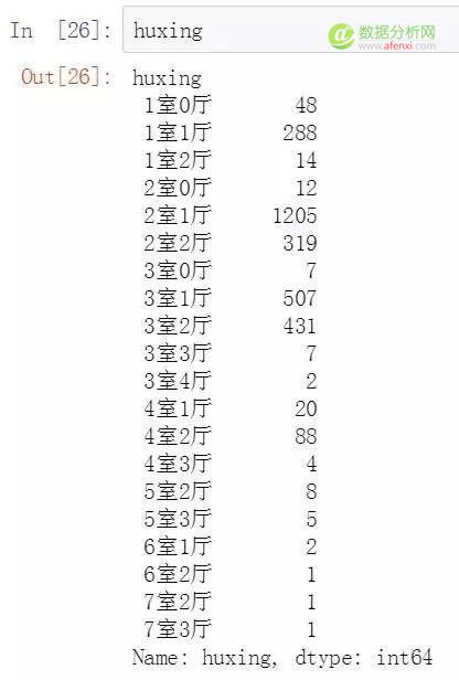 使用python抓取并分析数据—链家网(requests+BeautifulSoup)-数据分析网