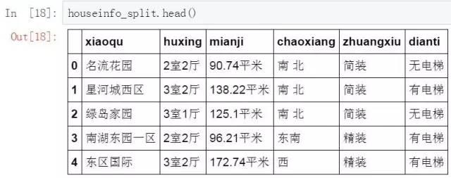 使用python抓取并分析数据—链家网(requests+BeautifulSoup)-数据分析网