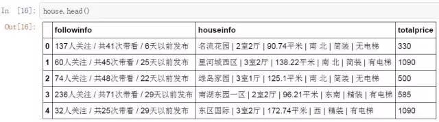 使用python抓取并分析数据—链家网(requests+BeautifulSoup)-数据分析网