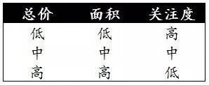 使用python抓取并分析数据—链家网(requests+BeautifulSoup)-数据分析网