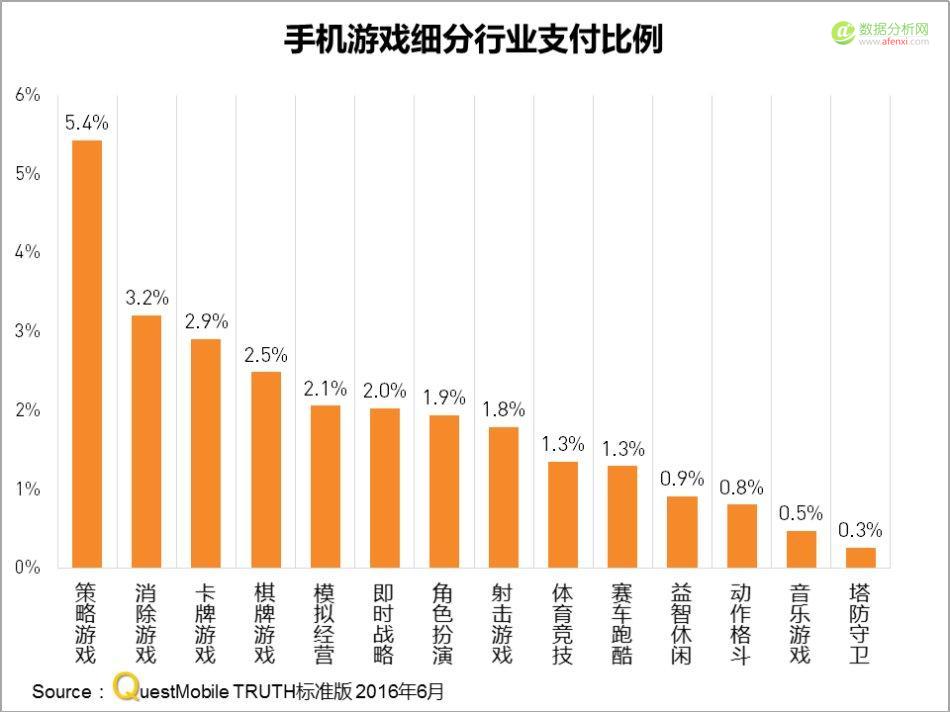 QuestMobile:中国区手机游戏MAU实力榜-数据分析网