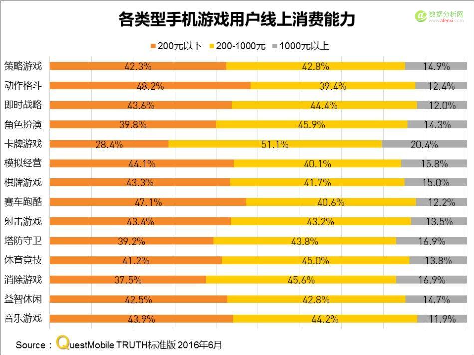 QuestMobile:中国区手机游戏MAU实力榜-数据分析网