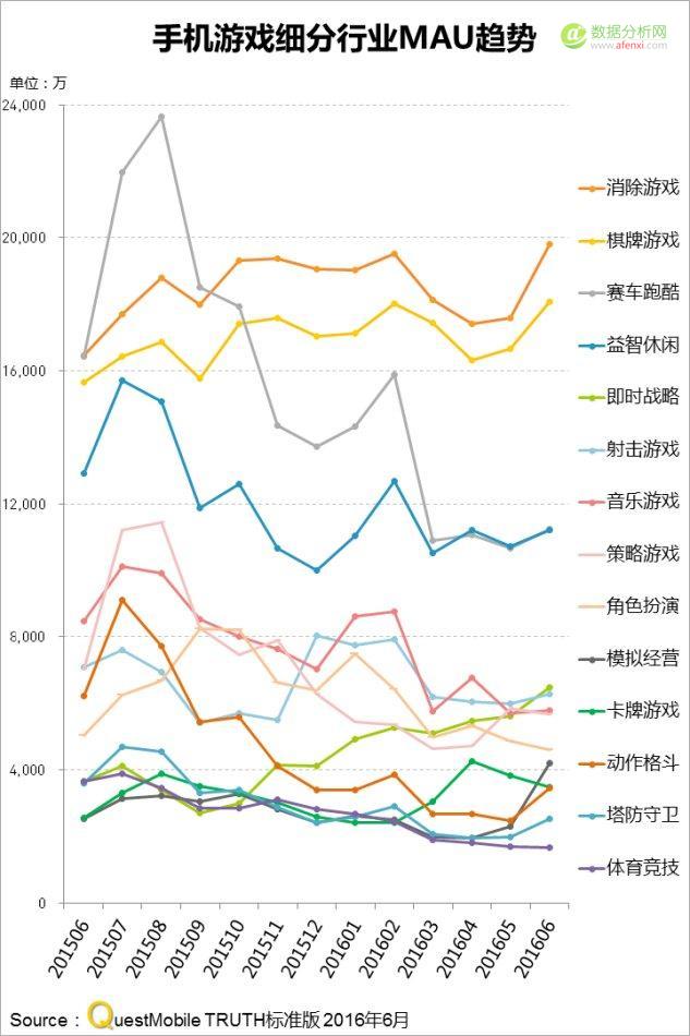 QuestMobile:中国区手机游戏MAU实力榜-数据分析网