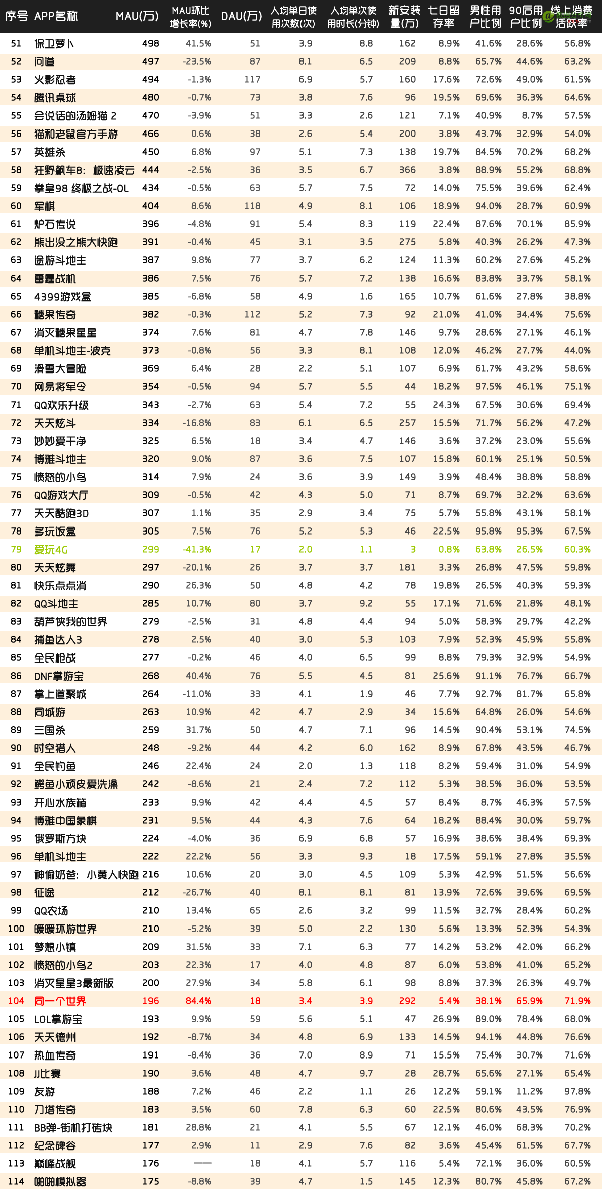 QuestMobile:中国区手机游戏MAU实力榜-数据分析网