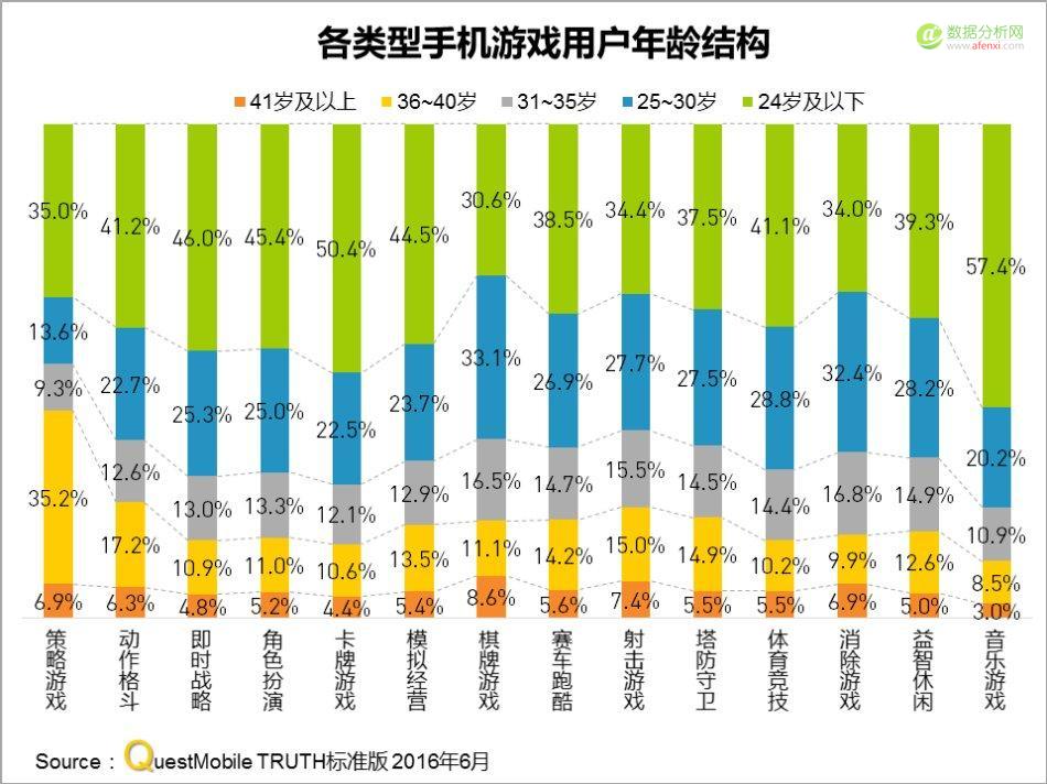 QuestMobile:中国区手机游戏MAU实力榜-数据分析网