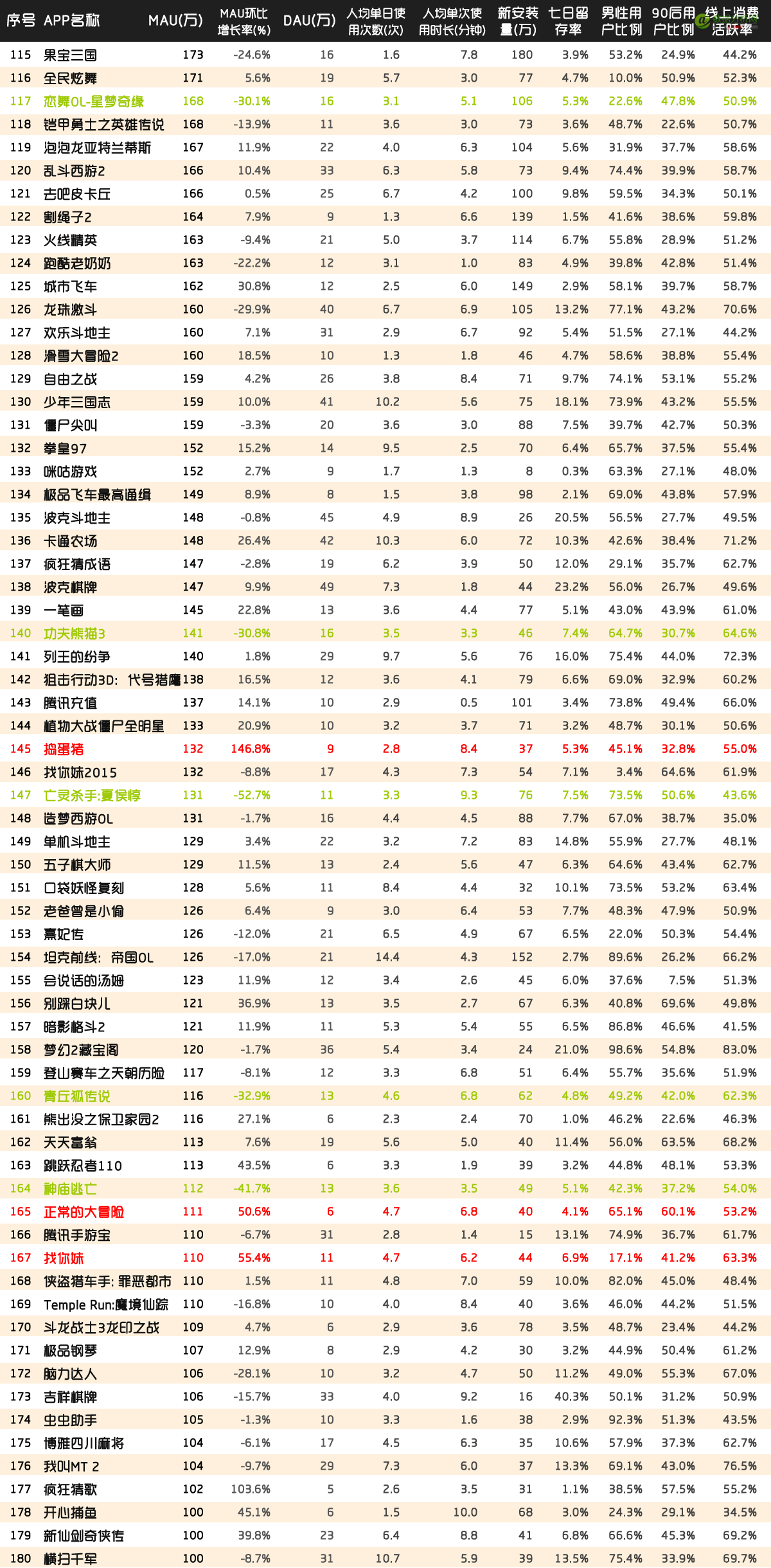 QuestMobile:中国区手机游戏MAU实力榜-数据分析网