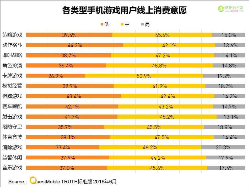 QuestMobile:中国区手机游戏MAU实力榜-数据分析网